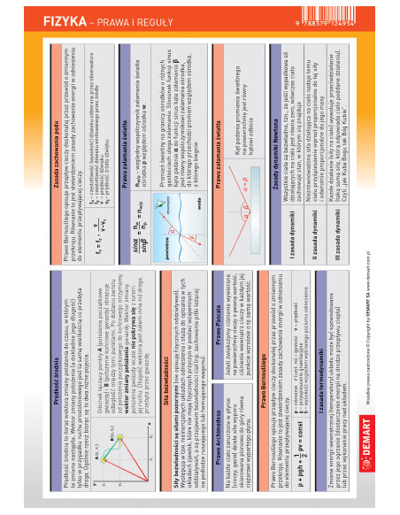 Mini ściąga - Fizyka - Prawa i Reguły