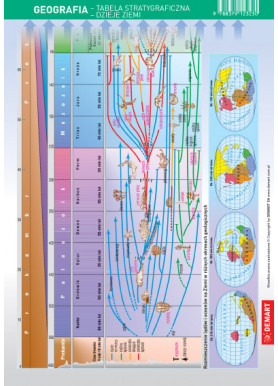 Mini ściąga - Geografia - Tablica Stratygraficzna - Dzieje Ziemi