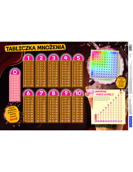 Słodka tabliczka mnożenia - Podkładka na Biurko