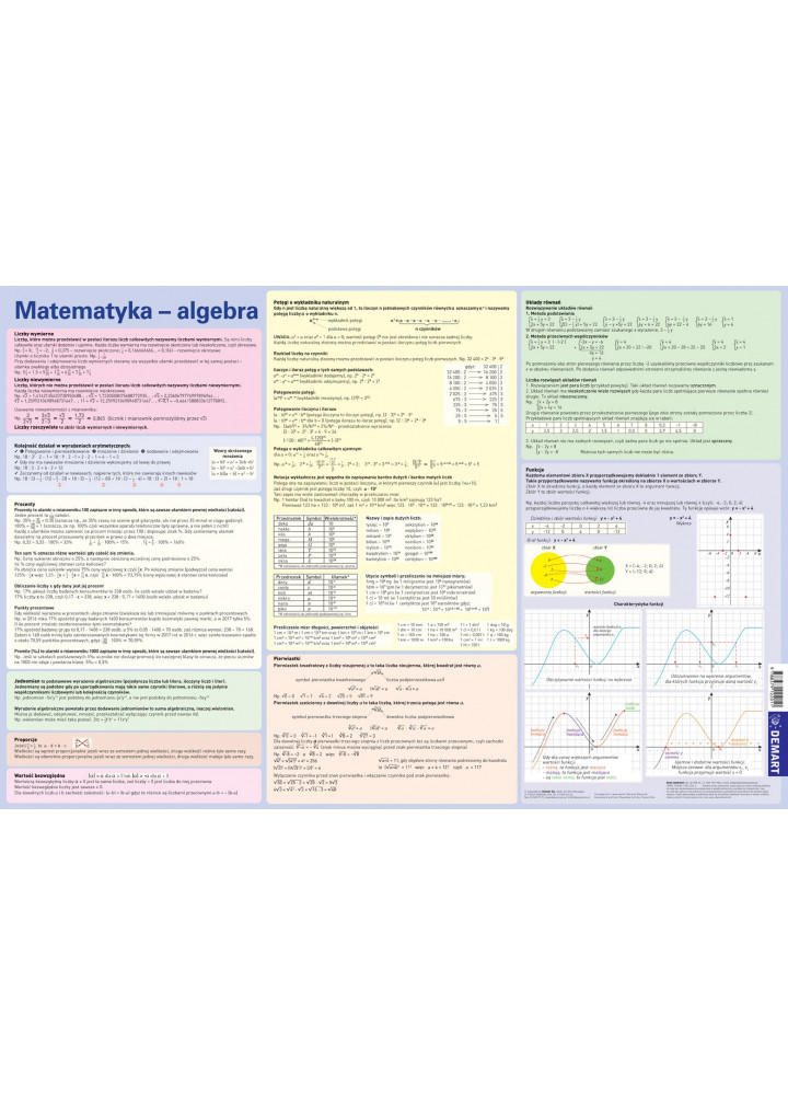 Algebra - Plansza Edukacyjna